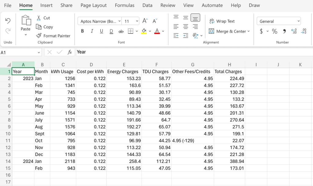 example electricity usage for audit