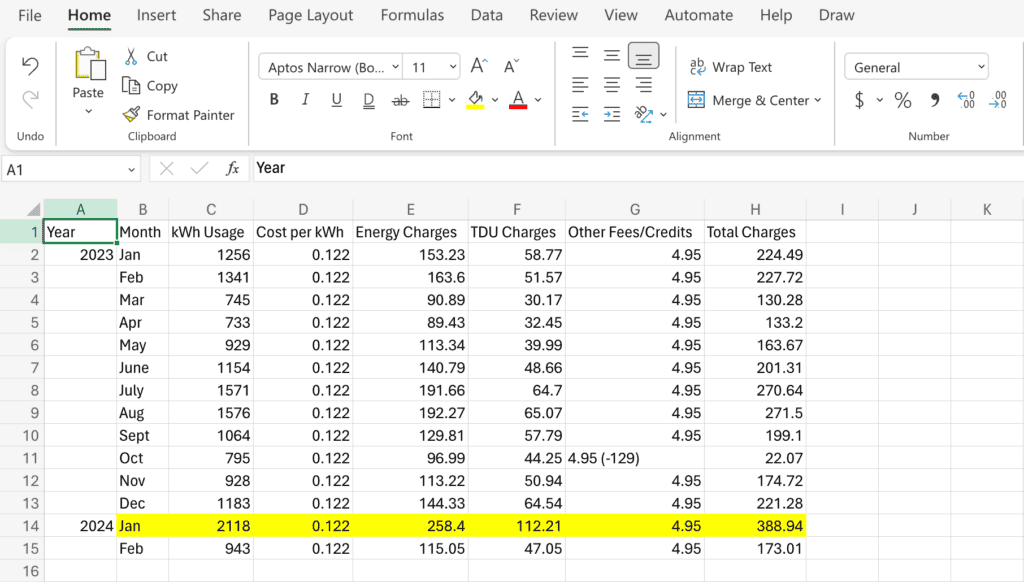 example of anomaly bill