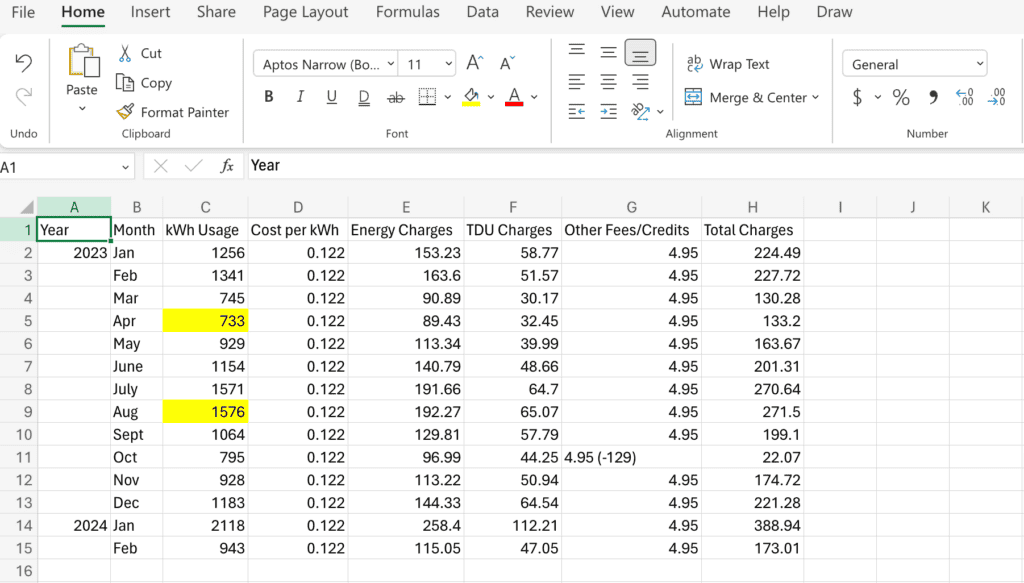 example electricity bill peaks and troughs